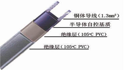 電伴熱帶結(jié)構(gòu)